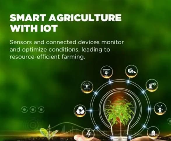 AI Smart Irrigation